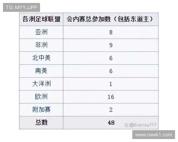 2026世界杯48队参赛如何分组,12个小组赛制规则是什么