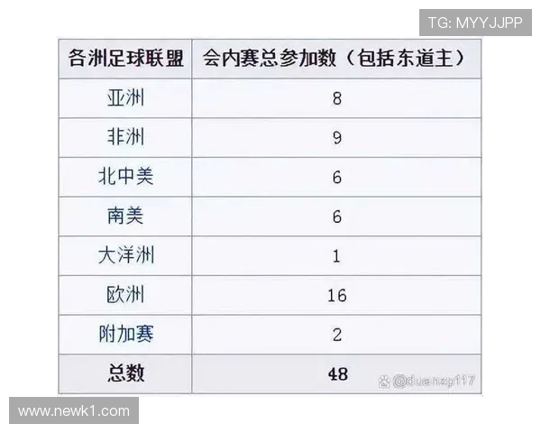2026世界杯规则下排名怎么算定