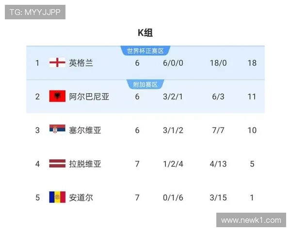 2026世界杯官方晋级确认详解