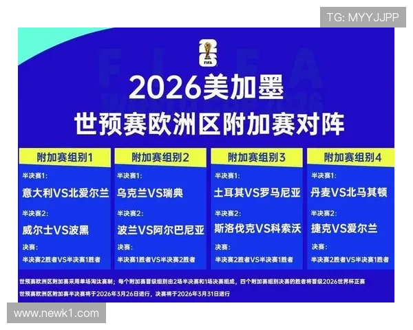 2026世界杯小组第三晋级规则如何确定排名