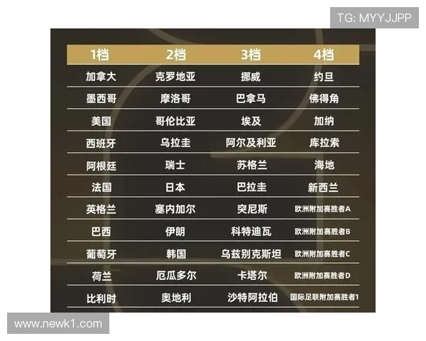 2026世界杯晋级席位怎么算