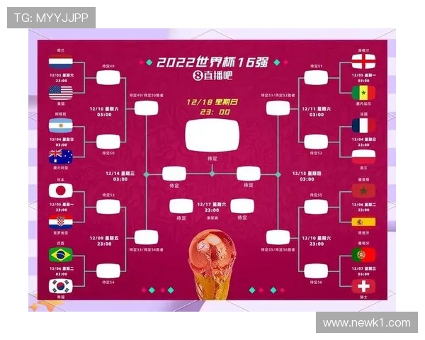 2026世界杯球队实力梯队划分 2026世界杯球队实力梯队划分