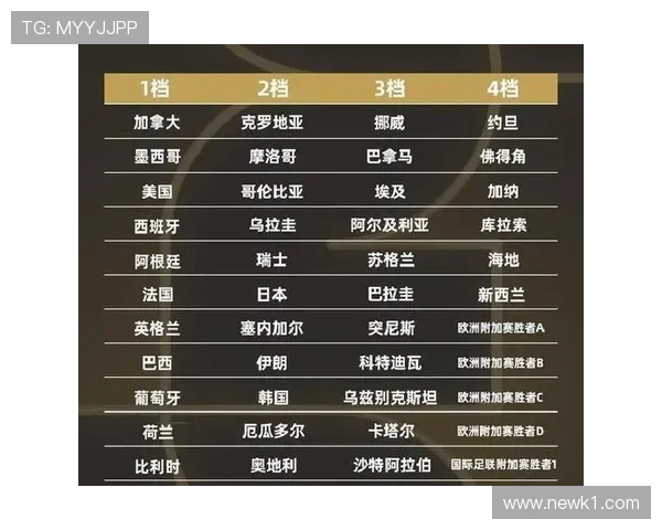 世界杯小组赛出线大战结果推演完整版 世界杯小组赛出线大战结果推演完整版