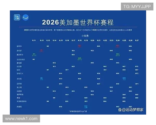 2026世界杯规则下排名怎么算 2026世界杯规则下排名怎么算